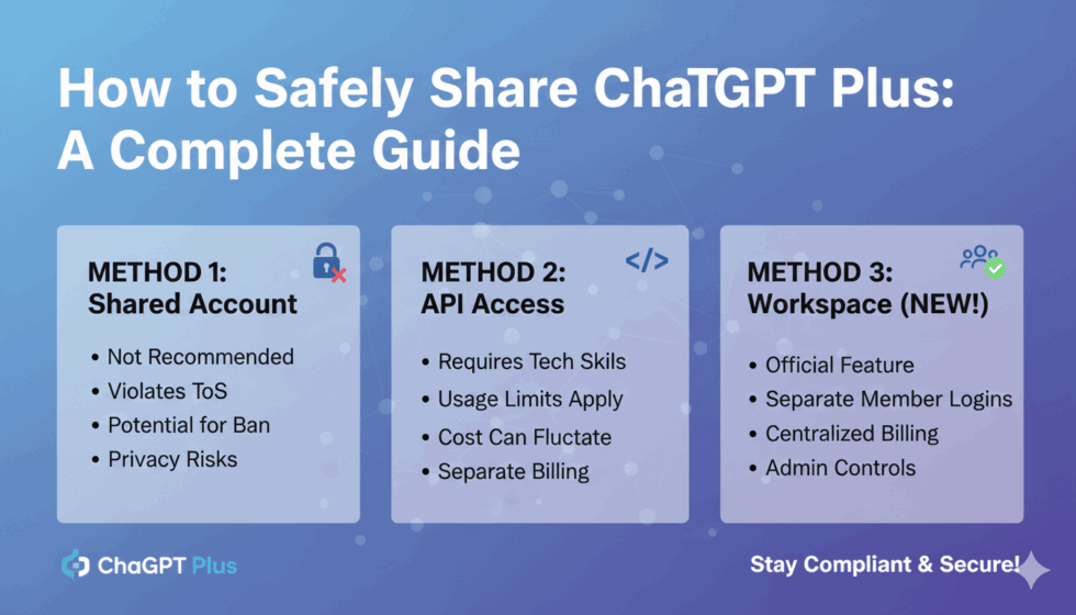 How to Safely Share ChatGPT Plus: A Complete Guide