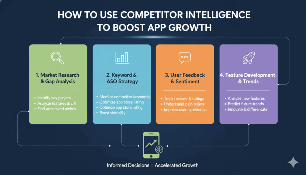 How to Use Competitor Intelligence to Boost App Growth