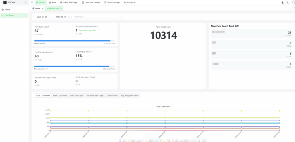 The Future of Messaging Oversight: Smarter Ways to Manage WhatsApp Communication