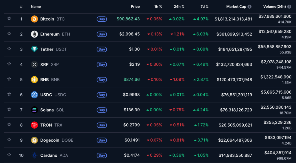TOP CRYPTOS