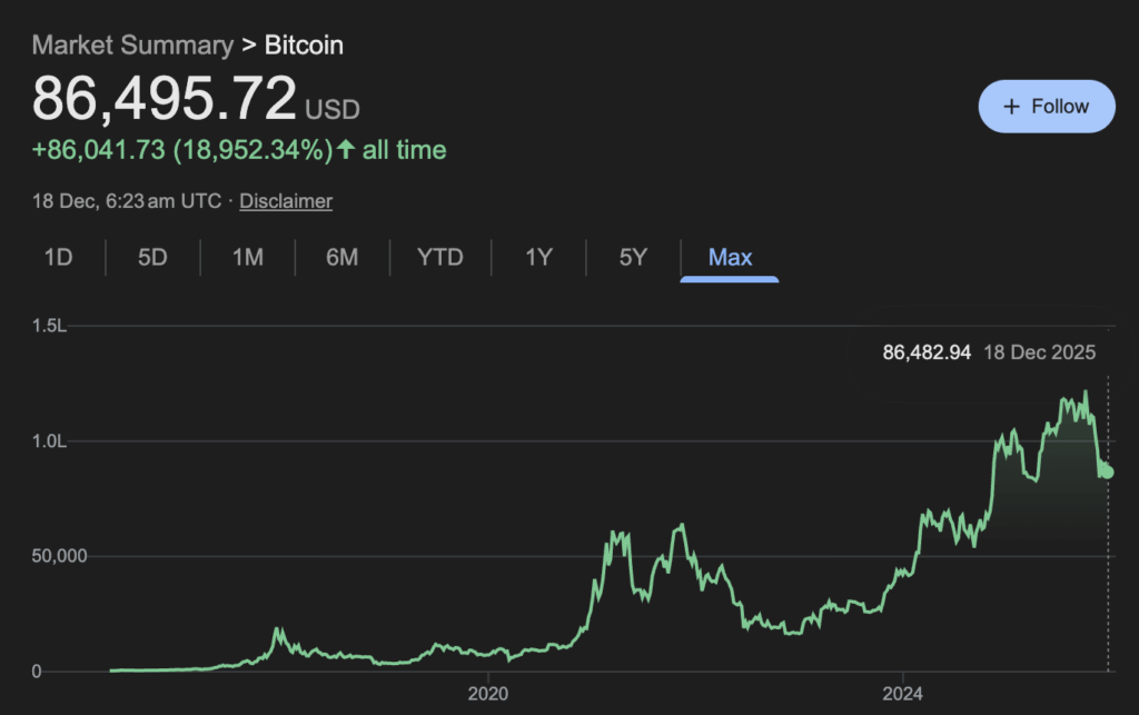 bitcoin price max