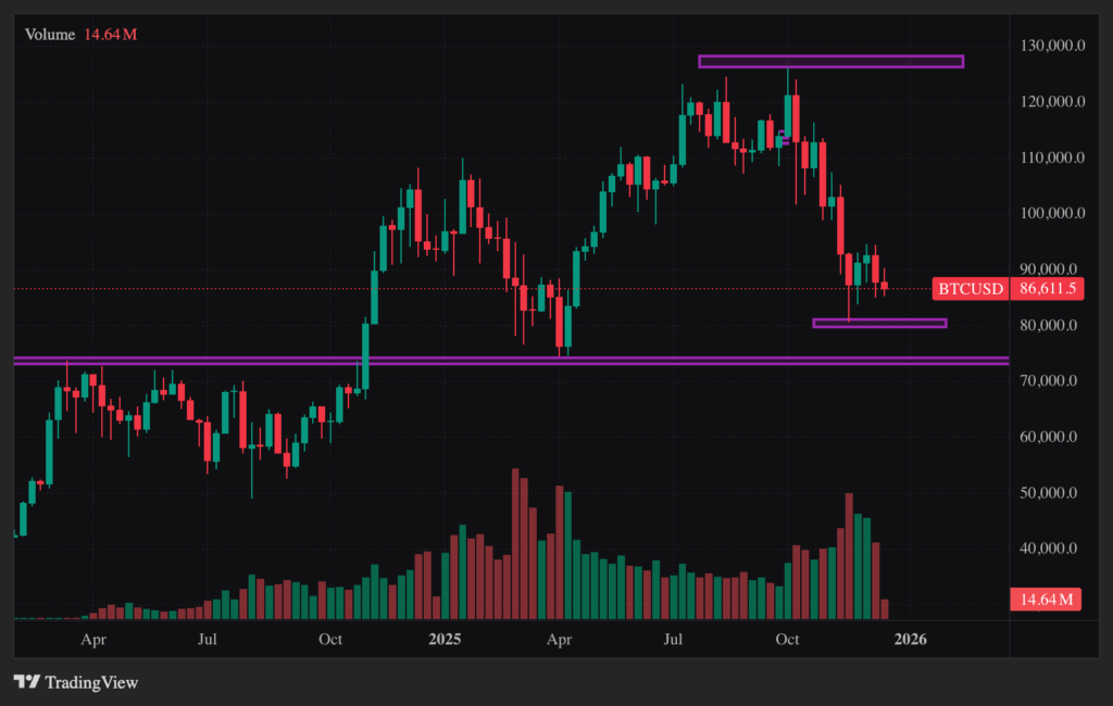 btc technical levels