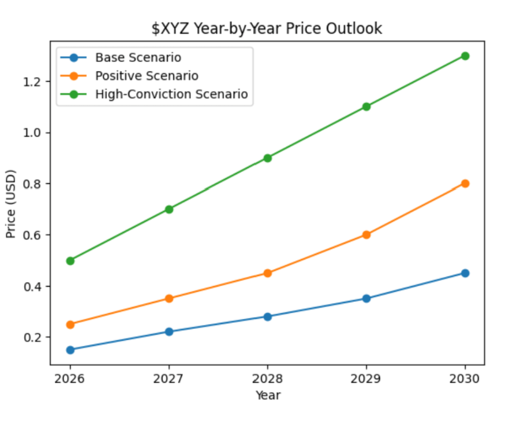 XYZVerse Nears January 2026 Listing After $15M Presale and 5.5 Million  Counter-Strike 2 League Announcement - Trade Brains Crypto