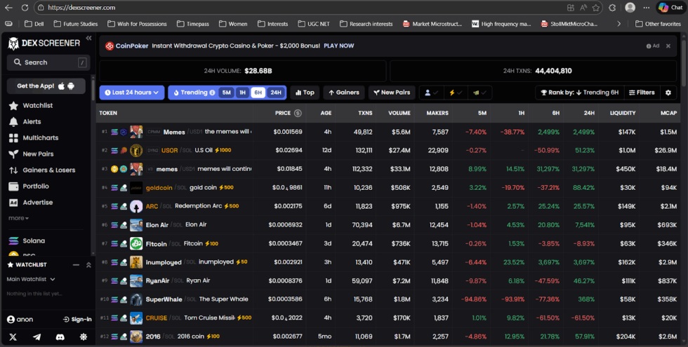 Want to Know About This Crypto Platform – DEX Screener