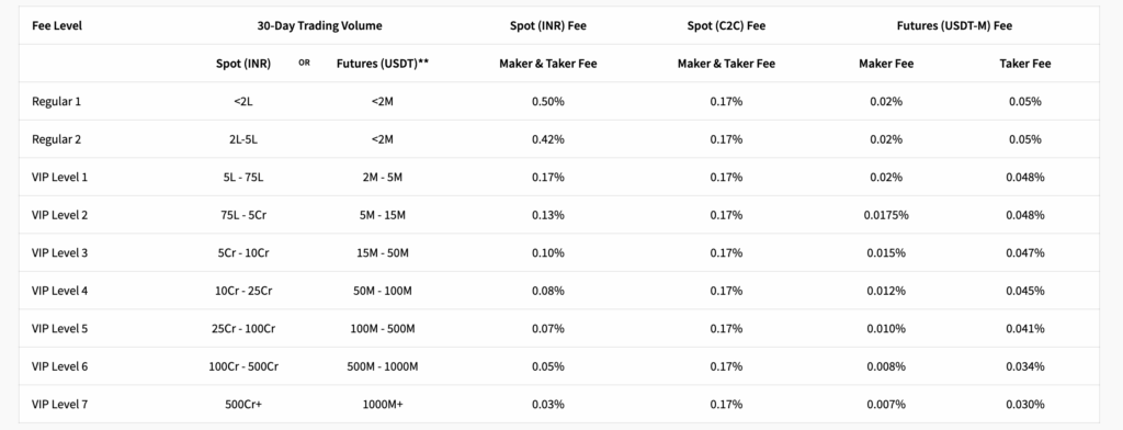 coindcx brokerage