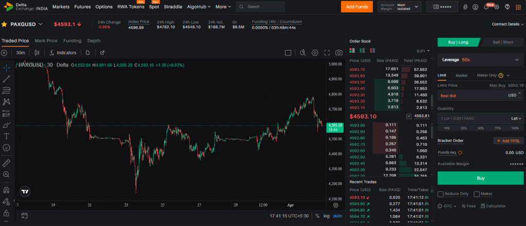 gold trading on delta exchange