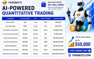 Top AI Crypto Trading Bots in 2026