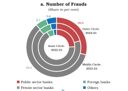 Bank frauds