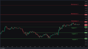 Bitcoin 26/05/25
