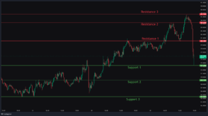 Solana Key support and resisitance levels 23/05/25