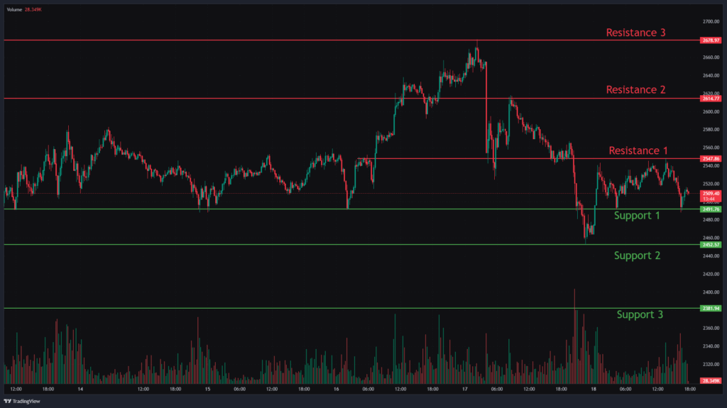 Ethereum Chart Analysis & ETHUSD Price Action.