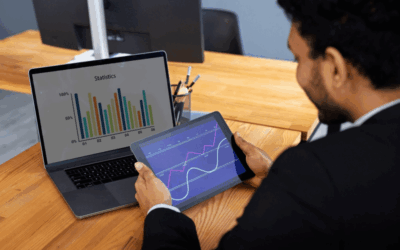 Best F&O apps in India