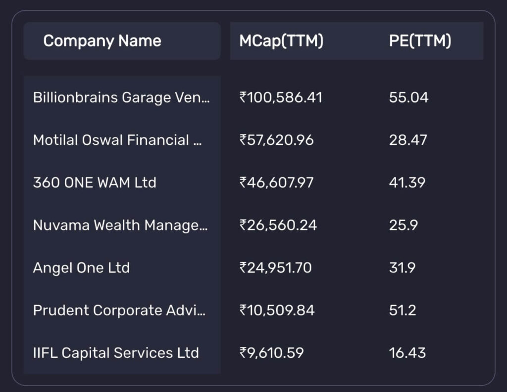 brokearge industry comparision